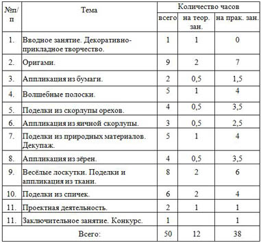 Составьте план работы кружка дополнительного образования на полугодие