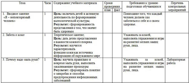 Тематическое планирование клуба Здоровячки