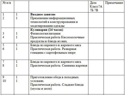 КТП технология 7 класс