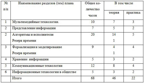 учебный план информатика 9 класс