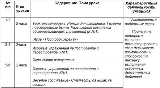 Дополнительная образовательная программа Динамические паузы