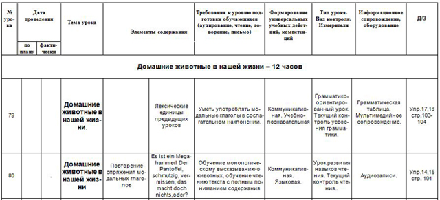 КТП немецкий язык 6 класс