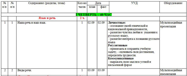 КТП русский язык 3 класс