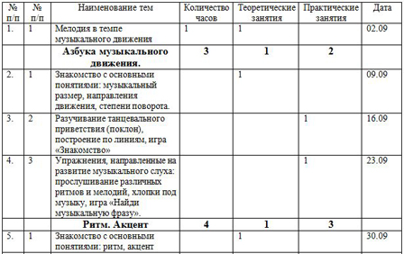 План хореографического кружка