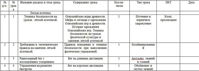 КТП физкультура 5 класс