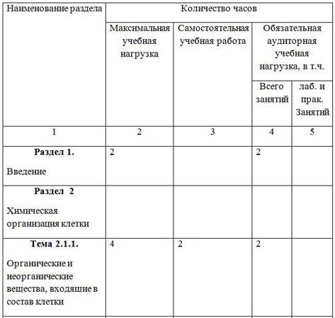 тематический план биология НПО