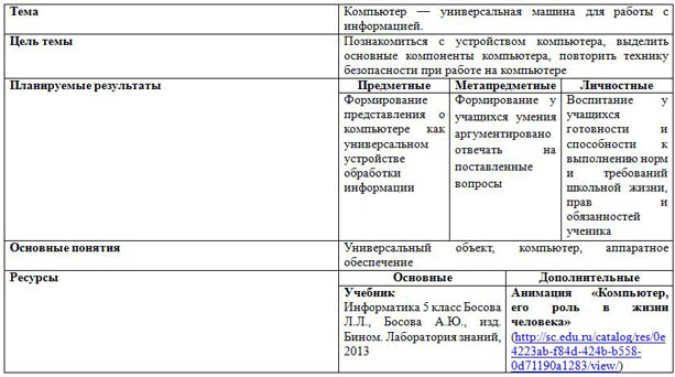 Технологическая карта урока по информатике босова 11 класс