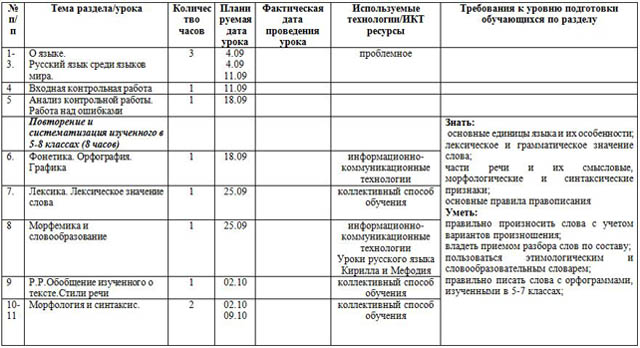Планирование по русскому языку