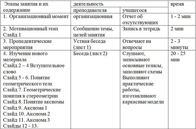 урок аксиомы стереометрии