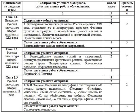 Содержание литература для НПО