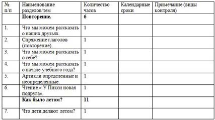 Тематическое планирование немецкий язык