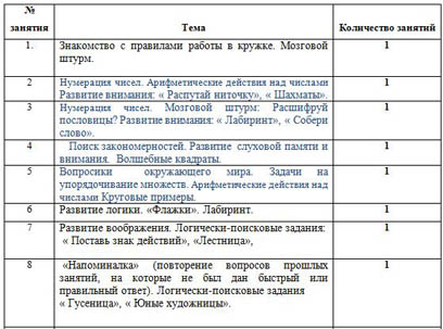 Программа для начальных классов Математический калейдоскоп