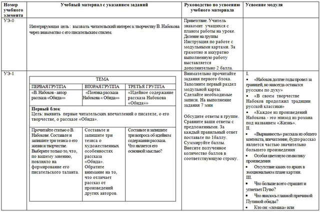 План рассказа обида