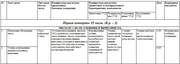 КТП математика 3 класс