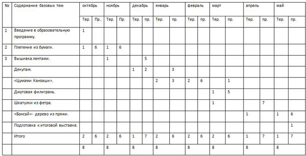 План работы кружка изо в доме культуры на год