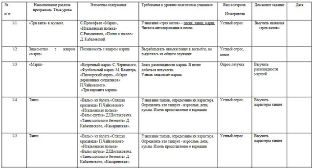 Музыка тематическое планирование фгос