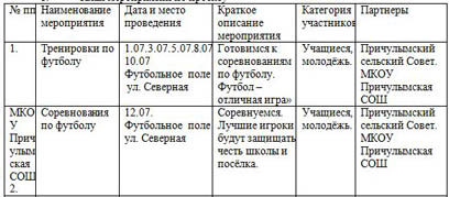 проект спорт и я - отличные друзья (план мероприятий)