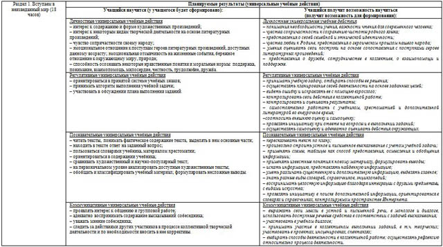 План работы по литературе 3 класс