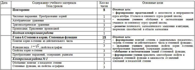 КТП математика 11 класс