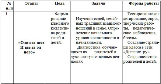 Программа духовно-нравственного воспитания младших школьников К истокам Родины моей