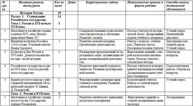 КТП для индивидуального обучения в коррекционной школе