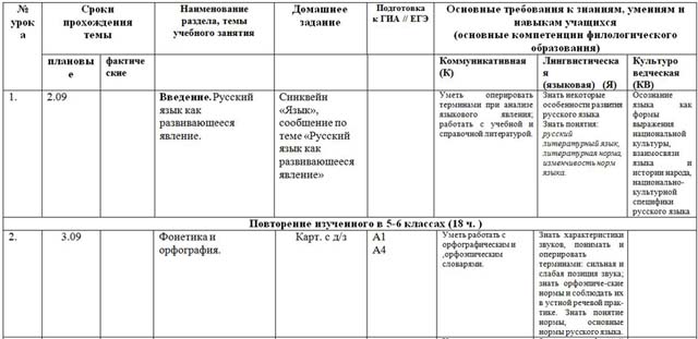 КТП русский язык 7 класс углубленный уровень