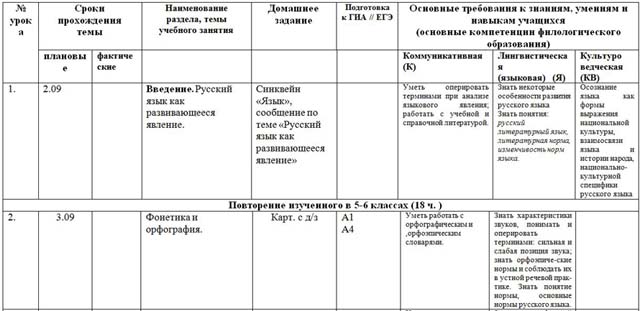 Тематическое планирование по русскому языку ладыженская. КТП по русскому языку 8 класс ладыженская. Тематическое планирование по русскому языку 5 класс ладыженская ФГОС. КТП по русскому языку 7 класс ладыженская. КТП русский морфология 2 класс.