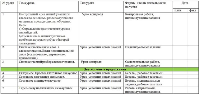 КТП русский язык 8 класс