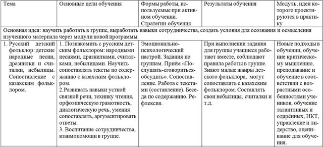 Среднесрочное планирование по литературному чтению в классе с казахским языком обучения (5 класс)