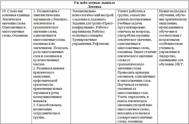 Среднесрочное планирование по русскому языку в классе с казахским языком обучения (5 класс)