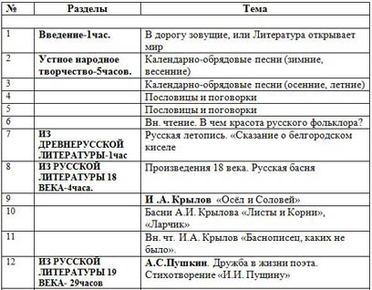 План по литературе 6 класс