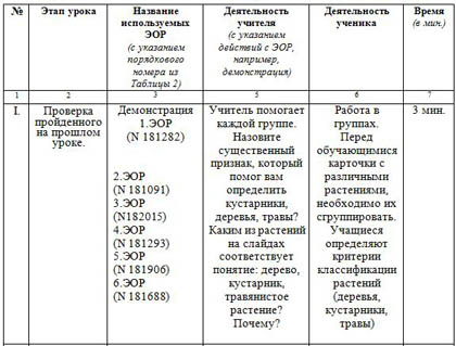 Как повлиять на руководство