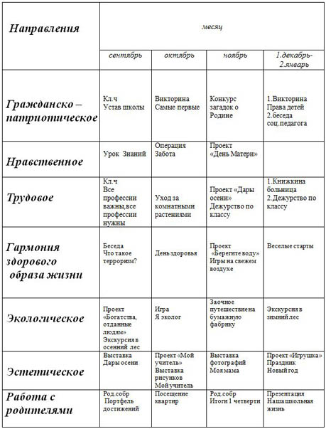 План воспитательной работы гпд 1 4 класс