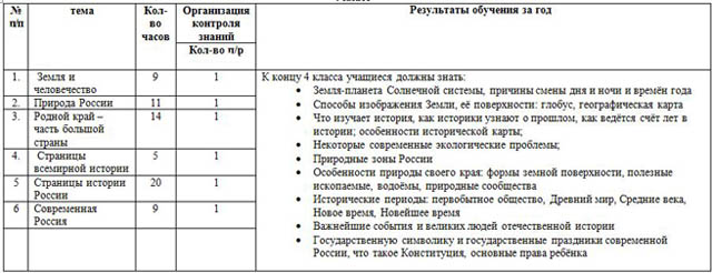 План текста по окружающему миру 4 класс