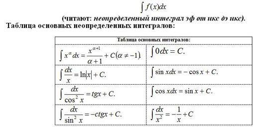 Неопределенный интеграл