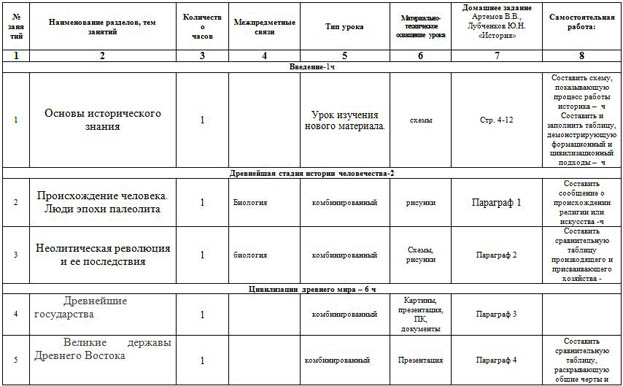 Перспективно-тематическое планирование по истории для СПО