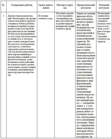 План работы математического лагеря