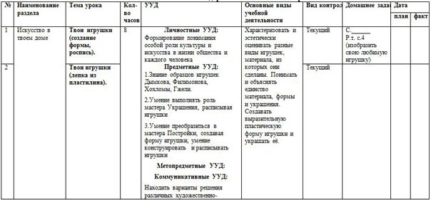 Тематическое планирование изо 3 класс