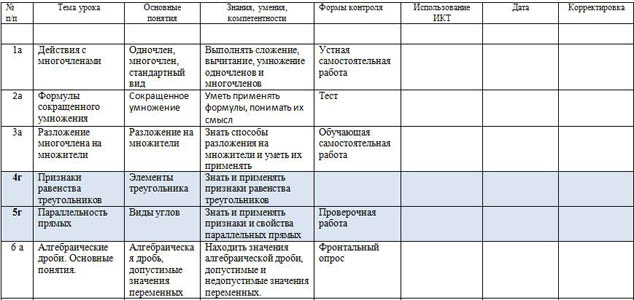 КТП по математике 8 класс