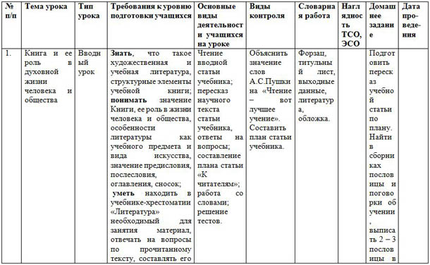 Технологическая карта урока литературы в 6 классе по фгос коровина