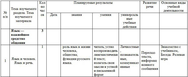 КТП русский язык 5 класс