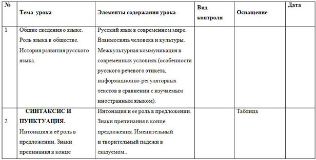 КТП русский язык 10-11 классы