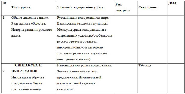 Календарно тематическое планирование русский 8 класс