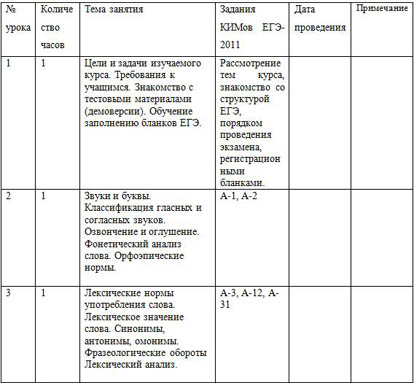 КТП элективный курс русский язык Готовимся к ЕГЭ