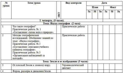 Программа практическая география. КТП по географии 5 класс.