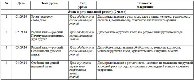КТП русский язык 2 класс