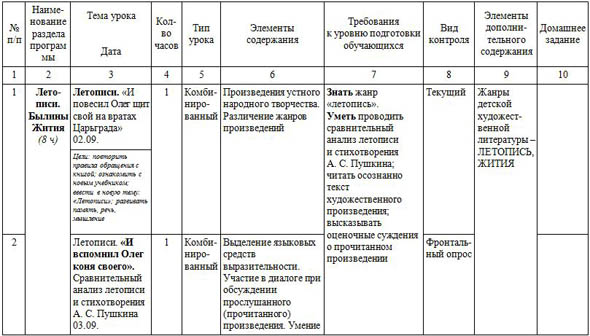 Тематическое планирование литературного чтения