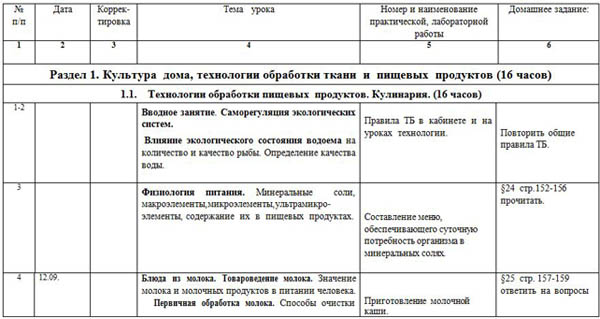 Тематическое планирование технологии