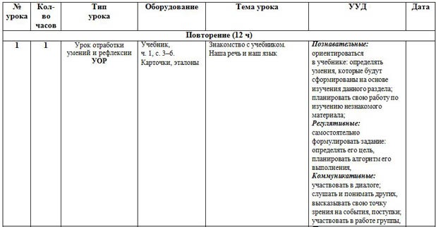 КТП русский язык 4 класс