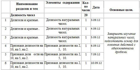 КТП математика 6 класс